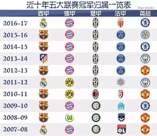 位球的转化