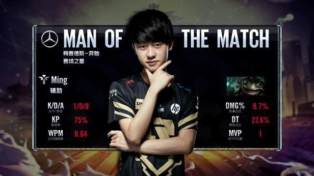 之间的高尔 之间的高尔